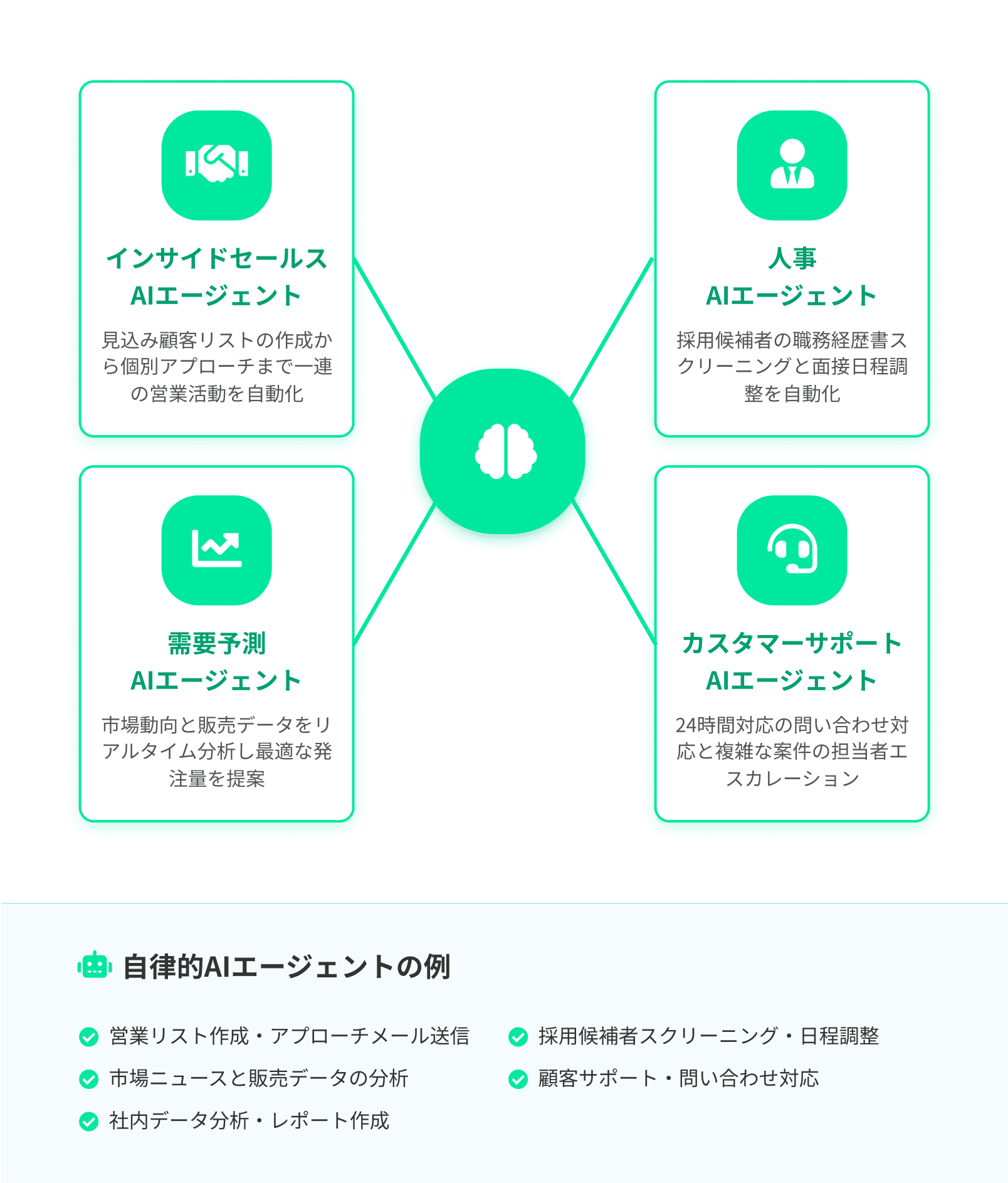 AIエージェント開発