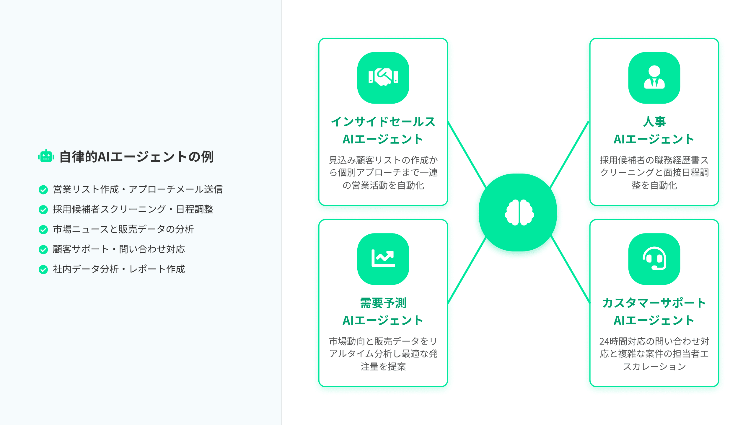 AIエージェント開発