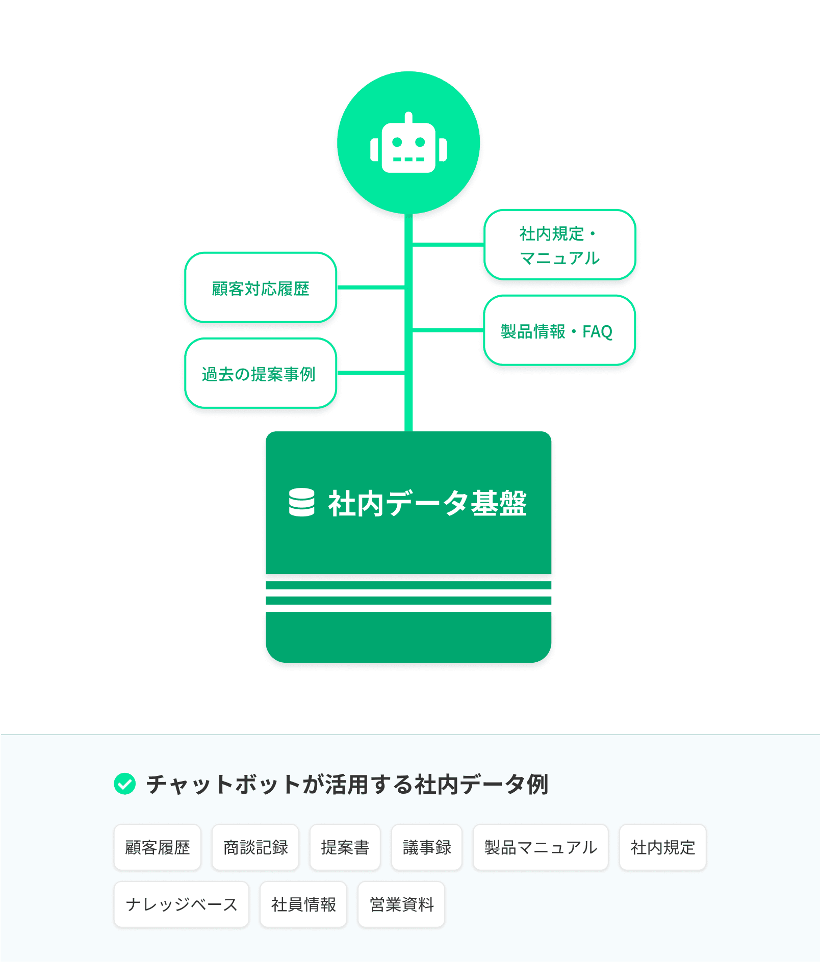 社内情報特化型AIチャットボット