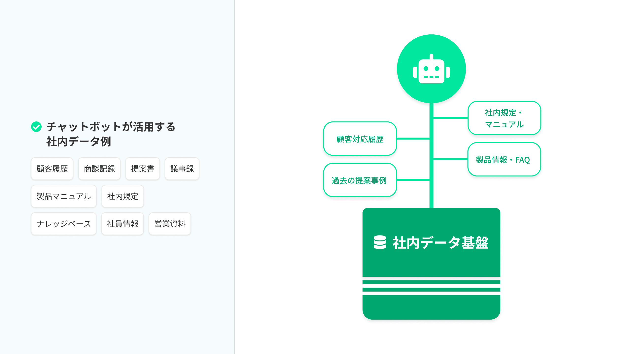 社内情報特化型AIチャットボット