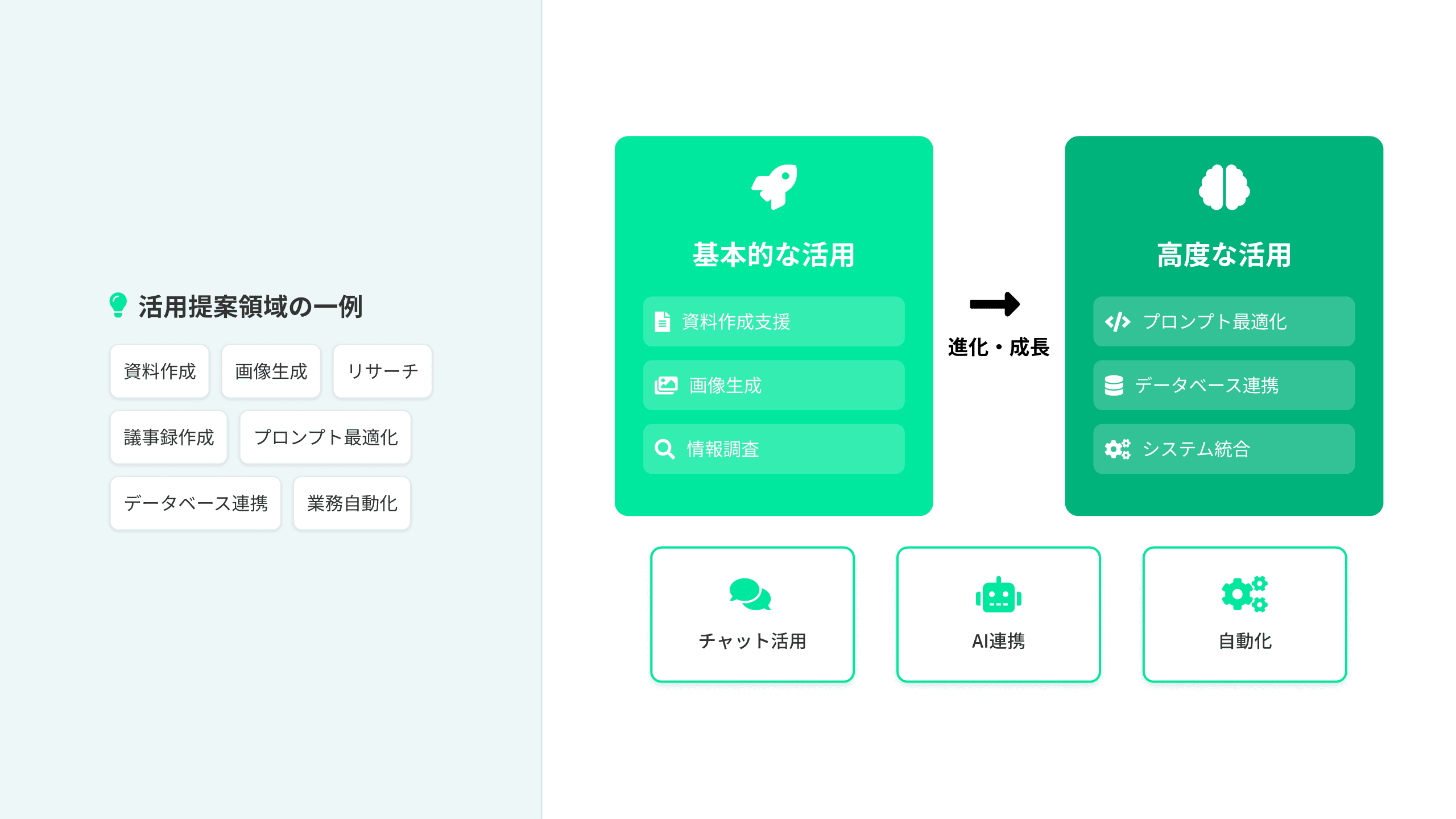 AI活用方法の継続的提案