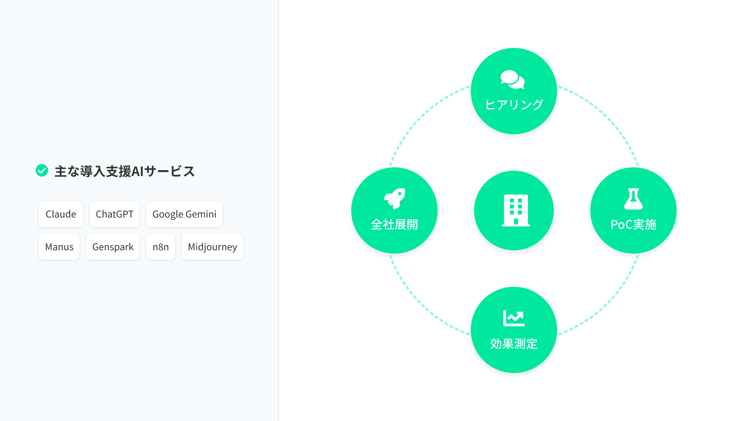 生成AI導入支援