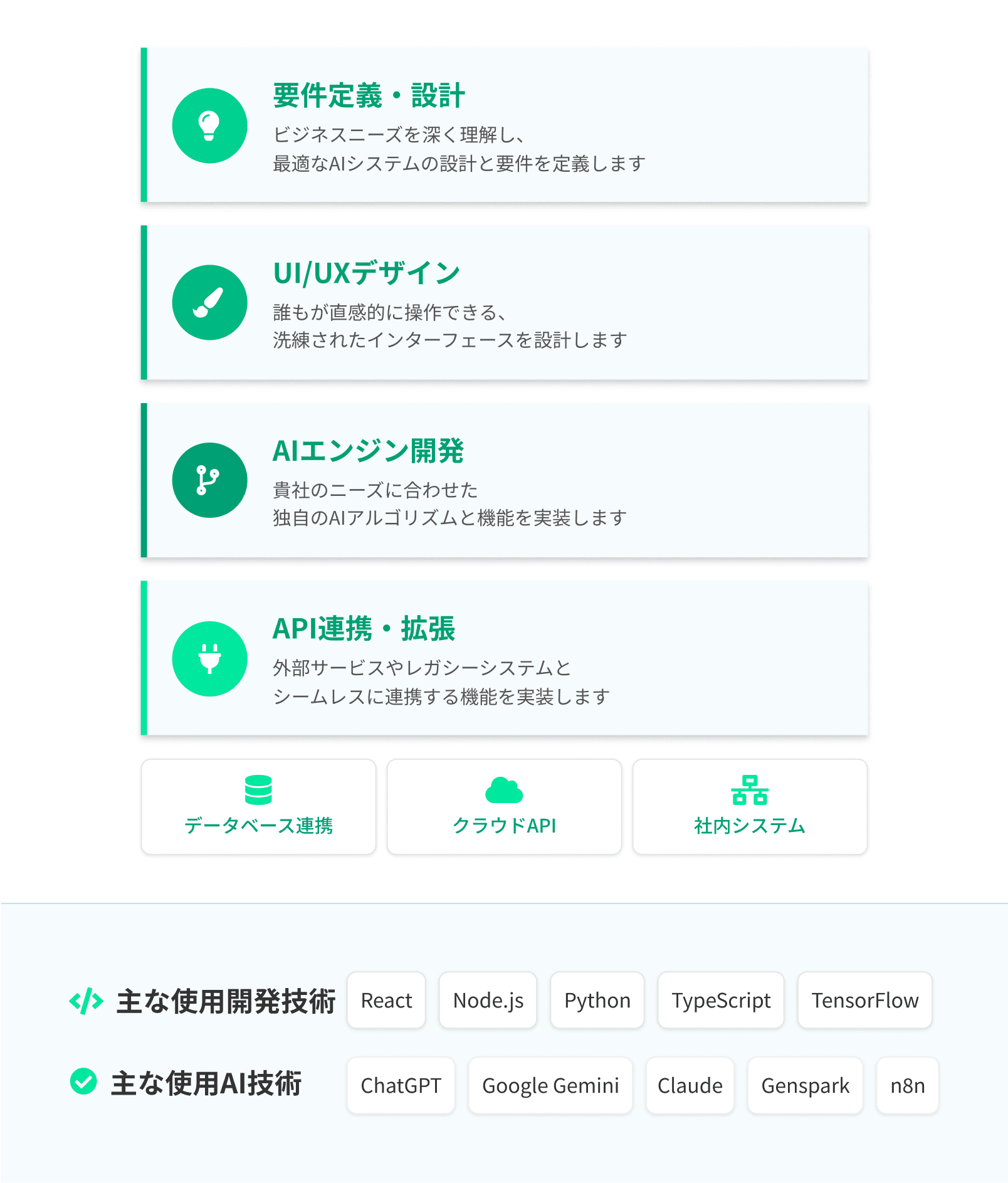 AIシステム開発