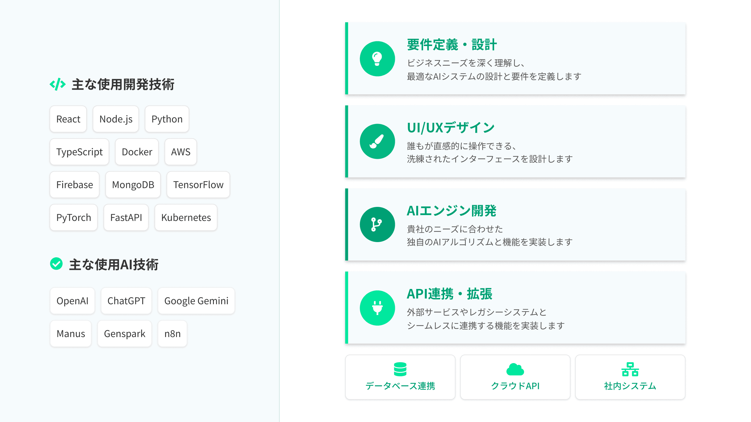 AIシステム開発