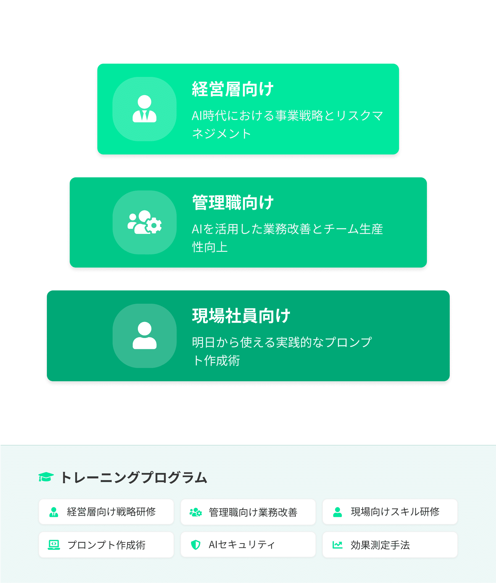 AI活用トレーニング