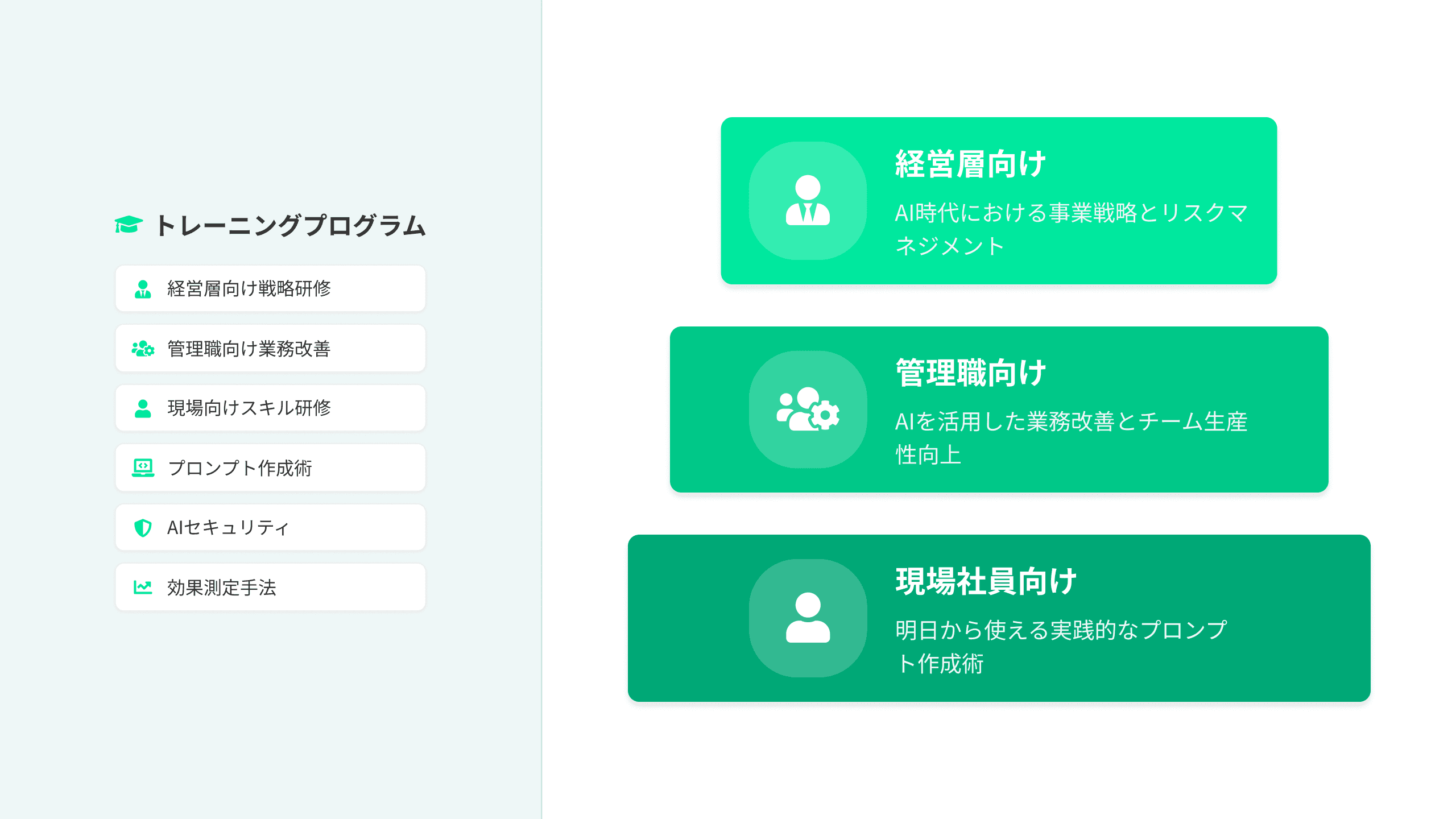 AI活用トレーニング
